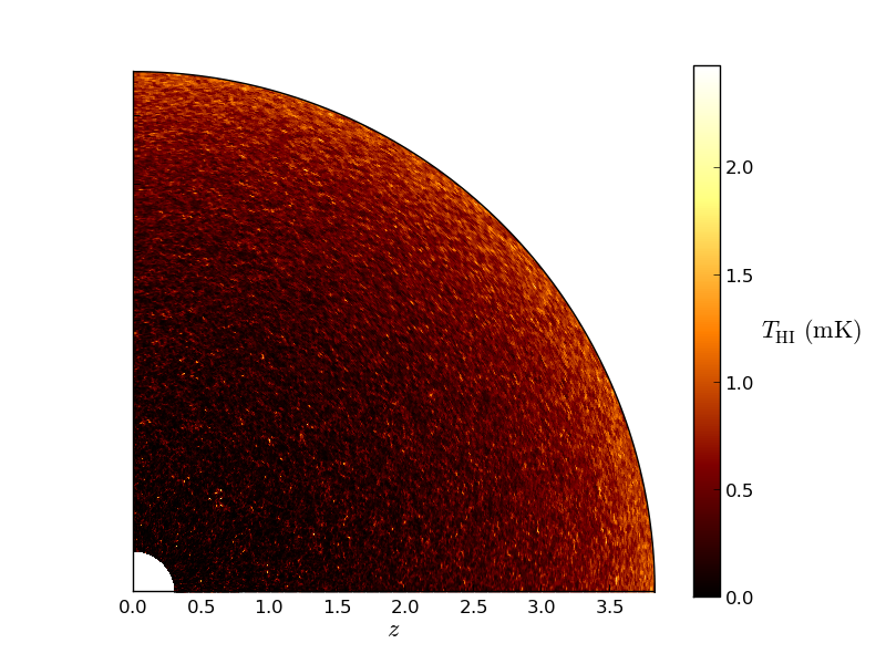 GetHI simulation