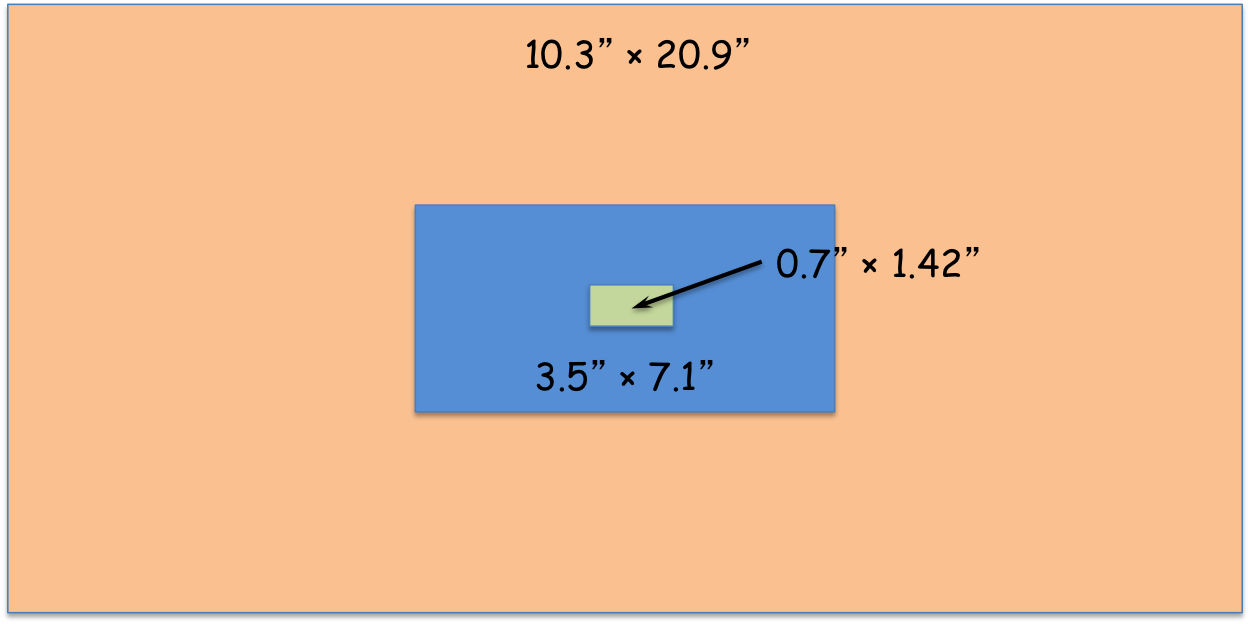 SWIFT FoV